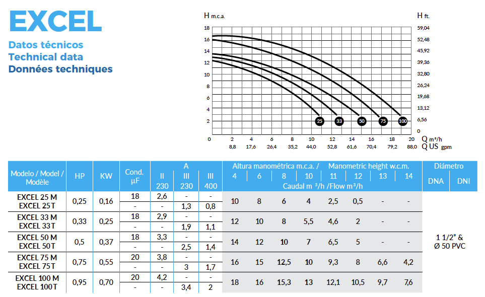 1. EXCEL A