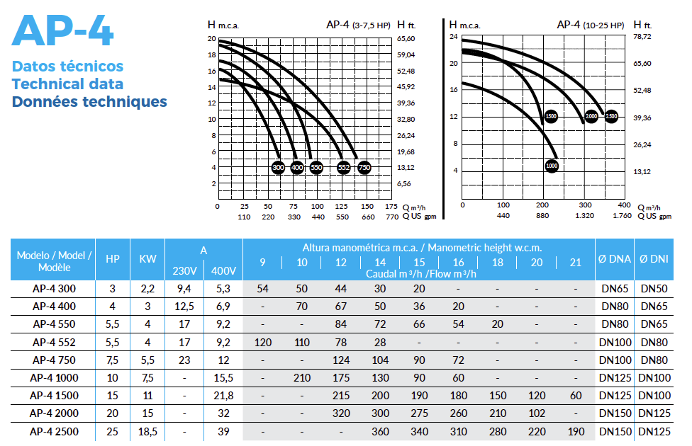 10. AP-4 A