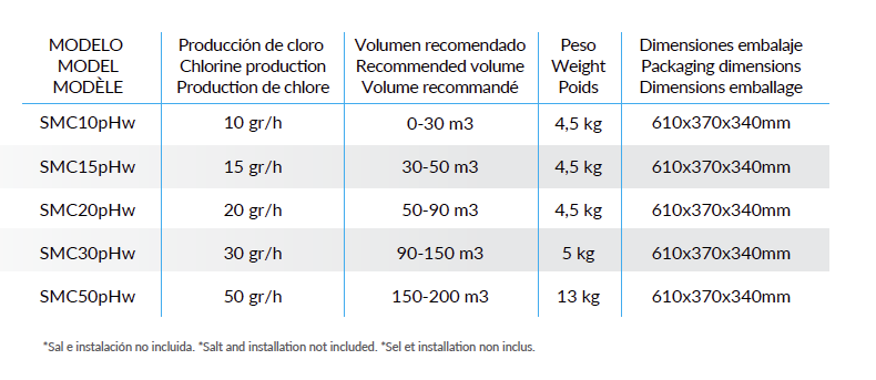 2A.MODELO-DOMESTICO-PH-WIRELESS