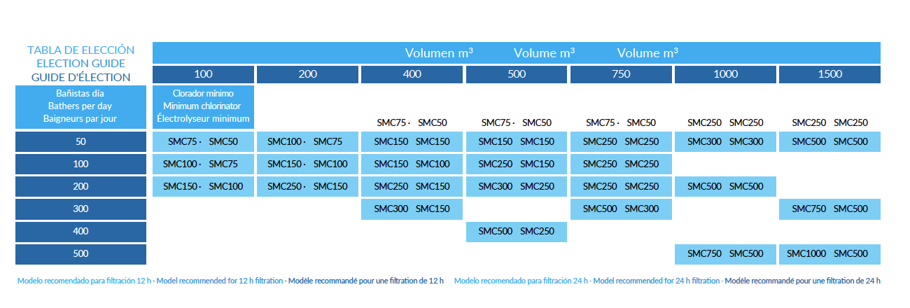 2B.MODELO-DOMESTICO-PH-WIRELESS