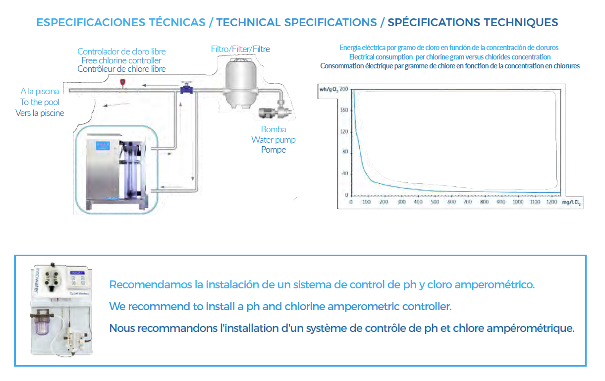 4B. MODELOS-INDUSTRIALES-CIRCUITO-ARIONA-POOLS_WEB