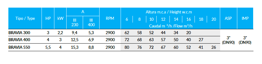 BOMBA BRAVIA - CUADRO DATOS 2 - ARIONA POOLS
