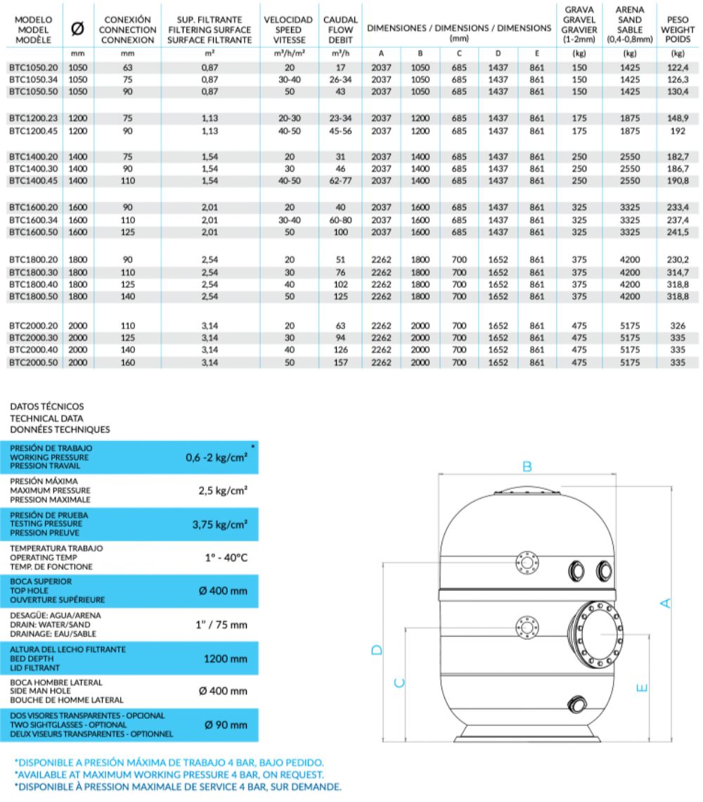 BALTICO DATA