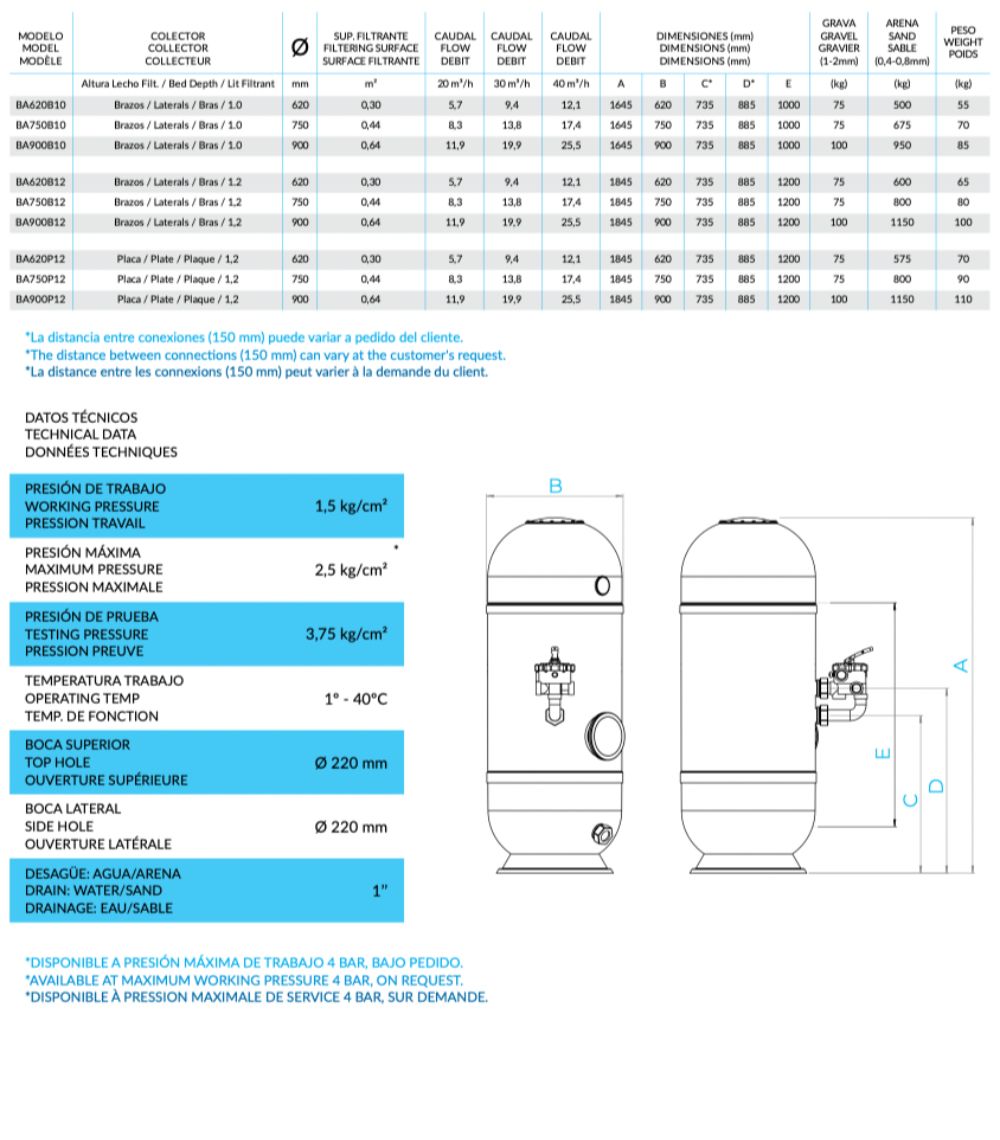 Barent data